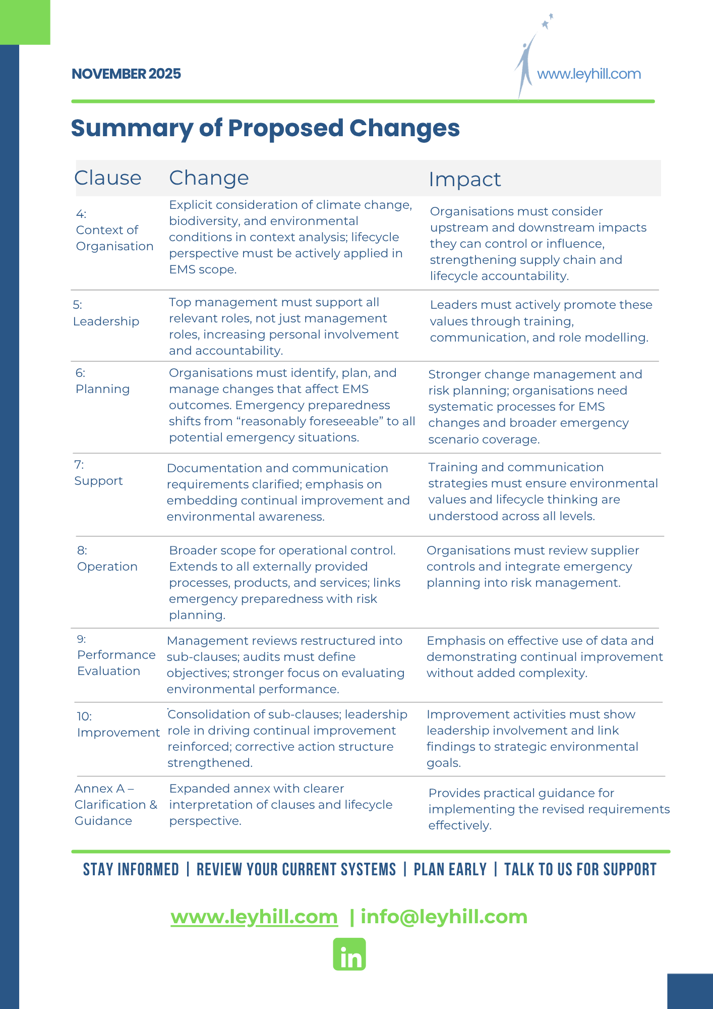 Page 2 of DIS ISO 14001 news brief